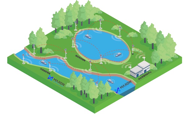綜合網管無線解決方案架構示意